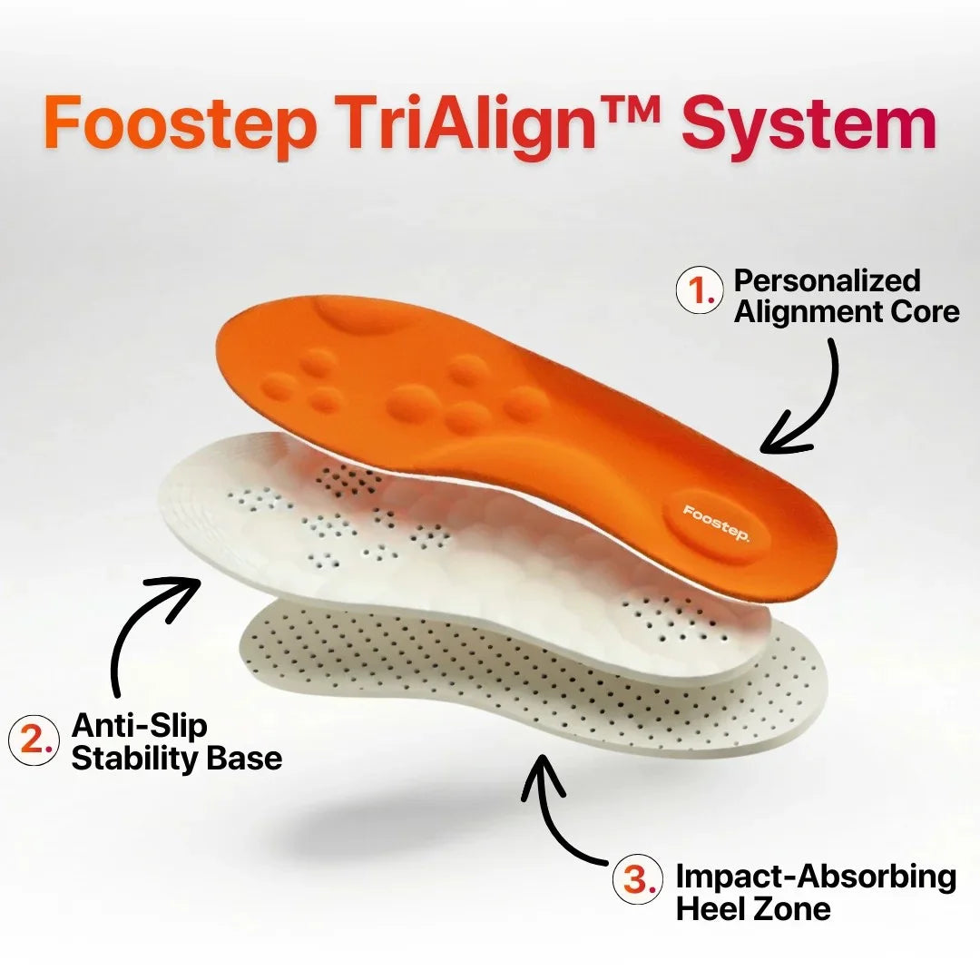 Foostep™ Relief Insoles